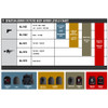 Spartan Armor Systems® Body Armor Levels Chart