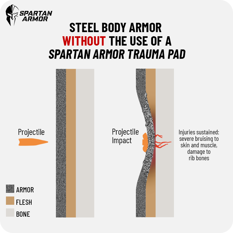 Steel Armor without Trauma Pad