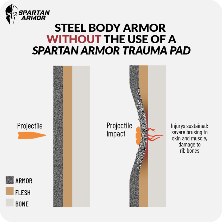 Steel Armor without Trauma Pad