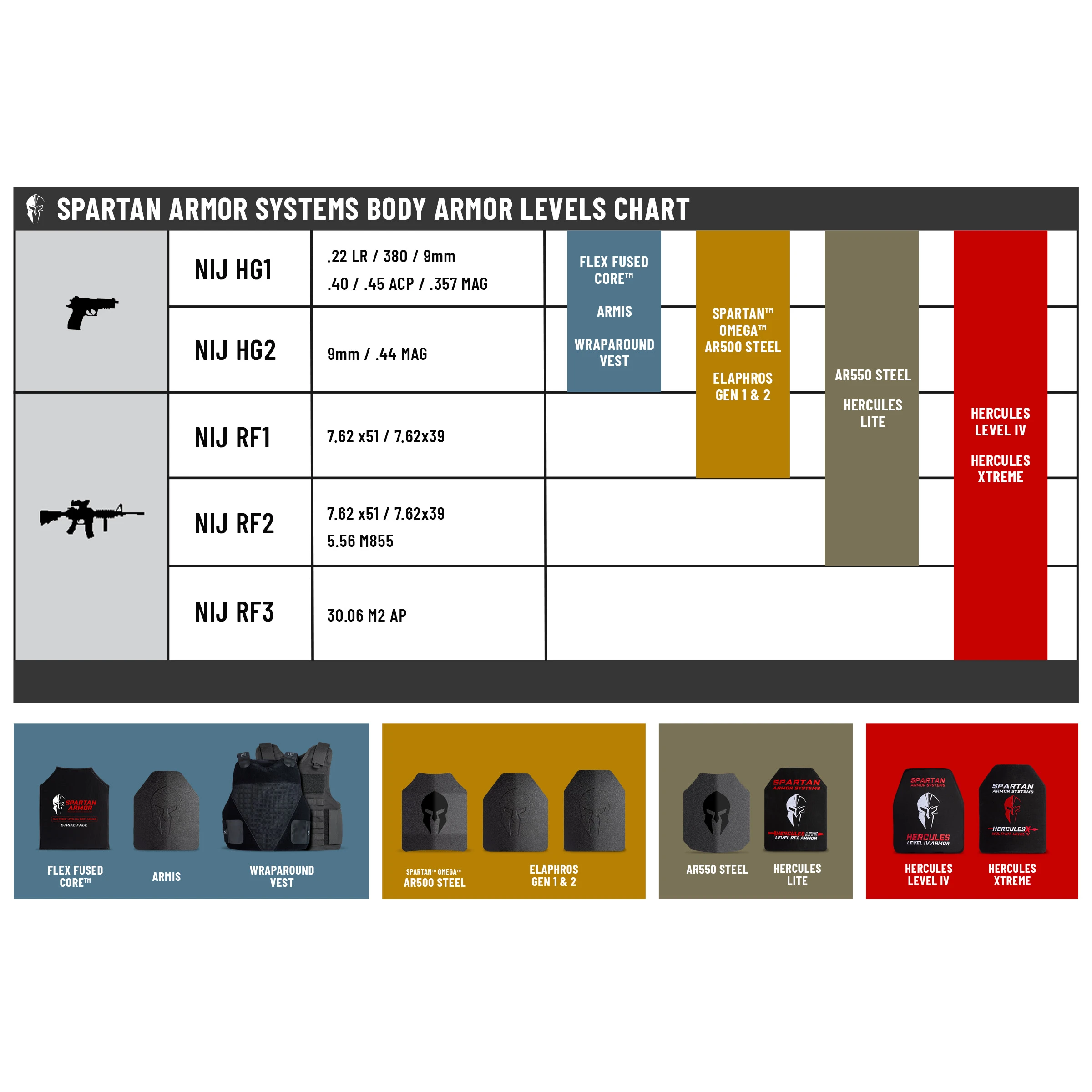 Spartan Armor Systems® Body Armor Levels Chart