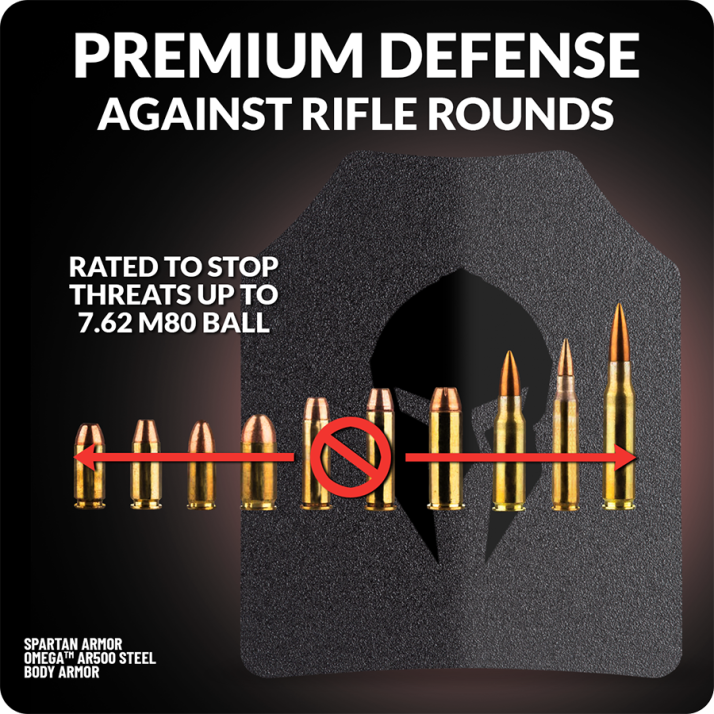 Premium Defense Against Rifle Rounds