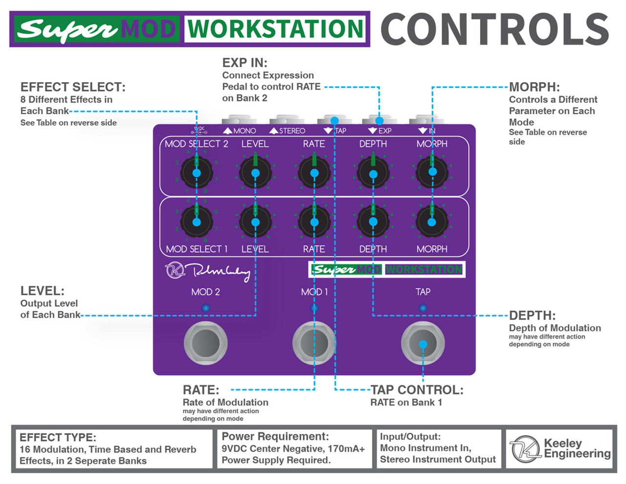 Keeley Electronics Super Mod Workstation pedal