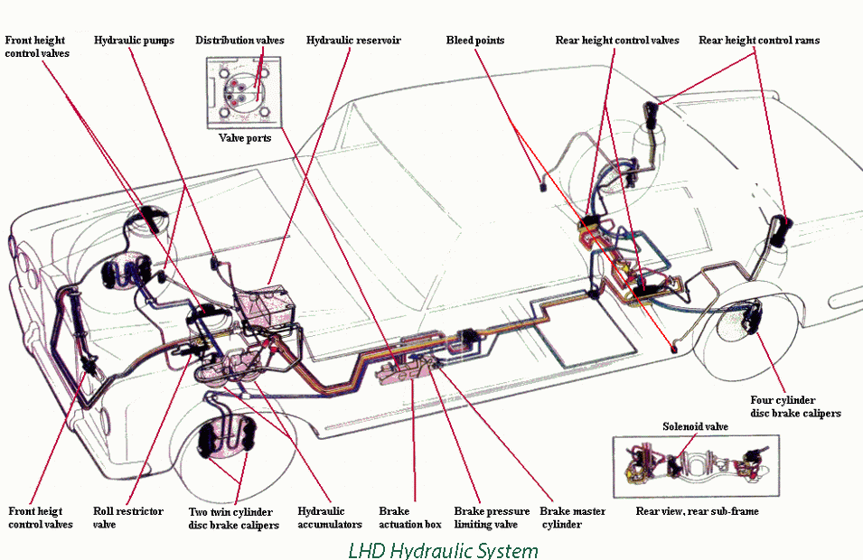 hydraulic-lhd-pipe-routing.gif