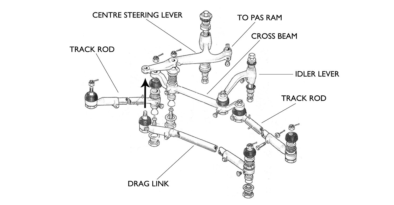 steering-cloud-ii-iii-and-s2-3-steering-linkage-1.jpg