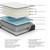 Limited Edition Plush - King Mattress - White