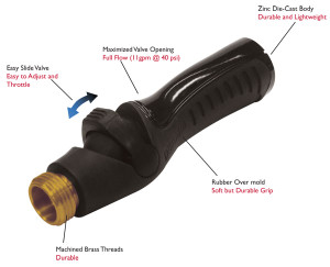 ONE TOUCH VALVE MED. FLOW ONE TOUCH VALVE MED. FLOW