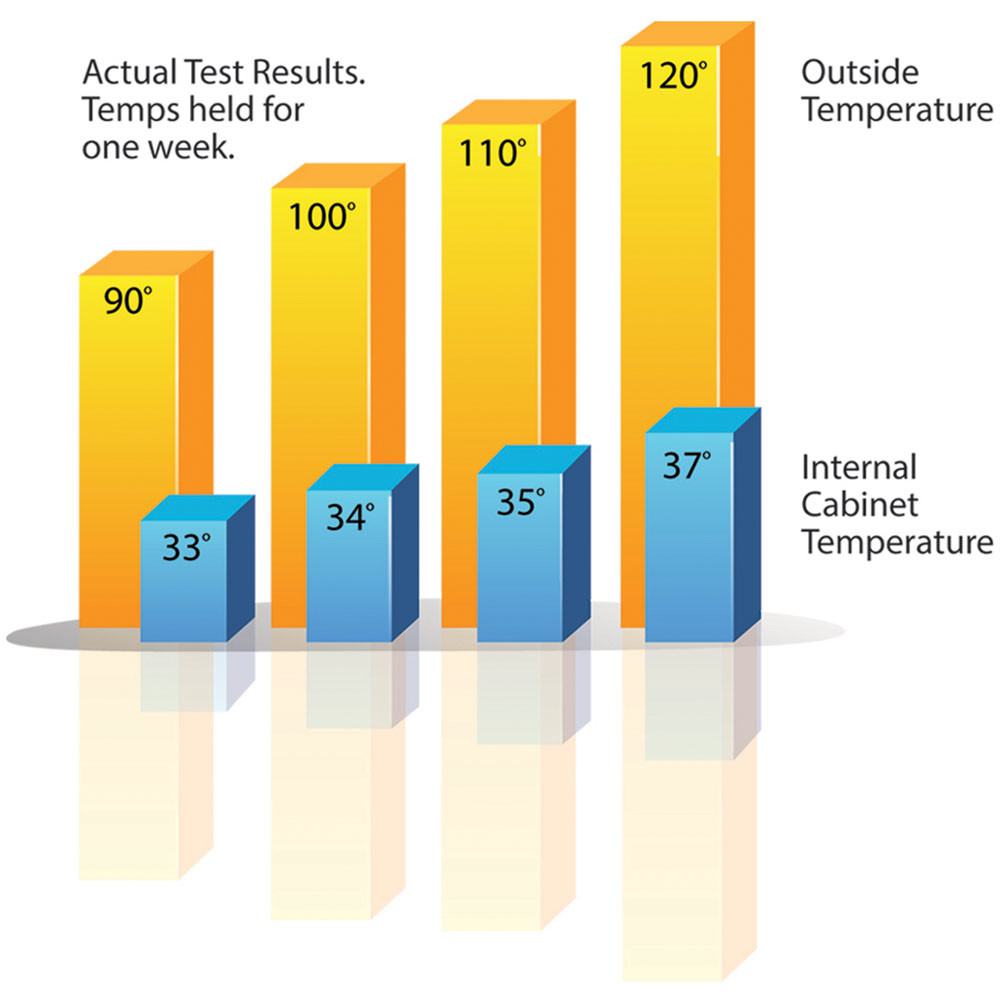 Alfresco 42" Built-In Under-Grill Refrigerator - ARXE-42 Alfresco 42" Built-In Under-Grill Refrigerator - ARXE-42