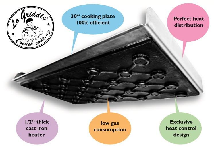 Le Griddle 30" Stainless Steel Griddle - GFE75