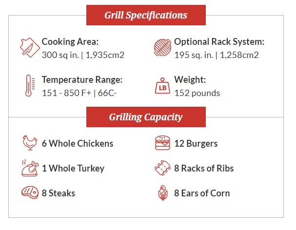 Primo Oval Large 300 Ceramic Grill Primo Oval Large 300 Ceramic Grill
