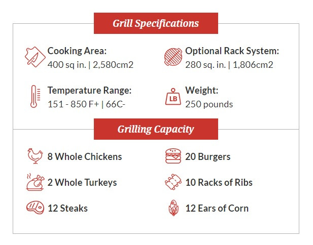 Primo Oval XL 400 Ceramic Grill Primo Oval XL 400 Ceramic Grill