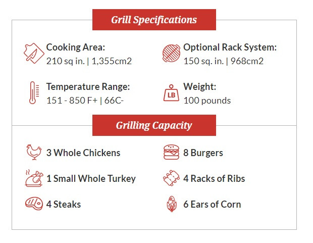 Primo Oval JR 200 Ceramic Grill Primo Oval JR 200 Ceramic Grill