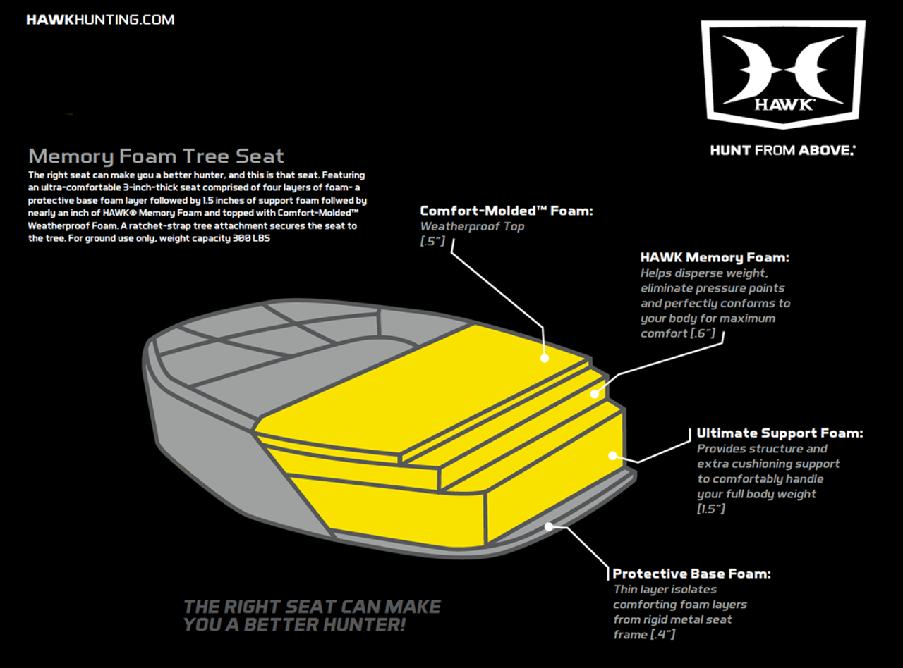 Hawk Memory Foam Bucket Seat