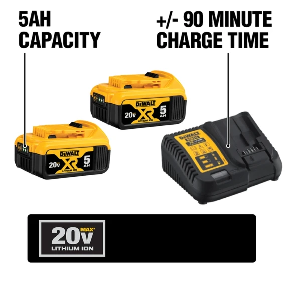 DEWALT 20V MAX 5.0 Ah Battery 2-Pack With Charger Starter Kit (DCB205-2C) – XR Lithium Ion For Heavy-Duty Tools
