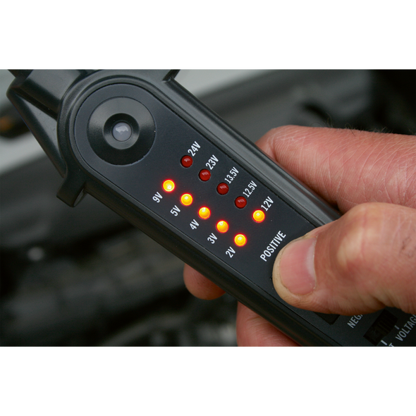 PPVT_LED_INDICATOR_ACT