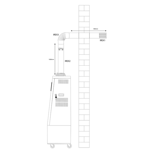 IR13_IR16_IREX1_IREX2_IREX3_ACT_DIAGRAM