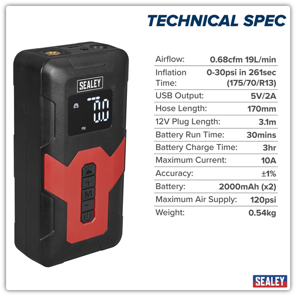 CTI140_ACT_TECH_SPEC_INFOGRAPHIC