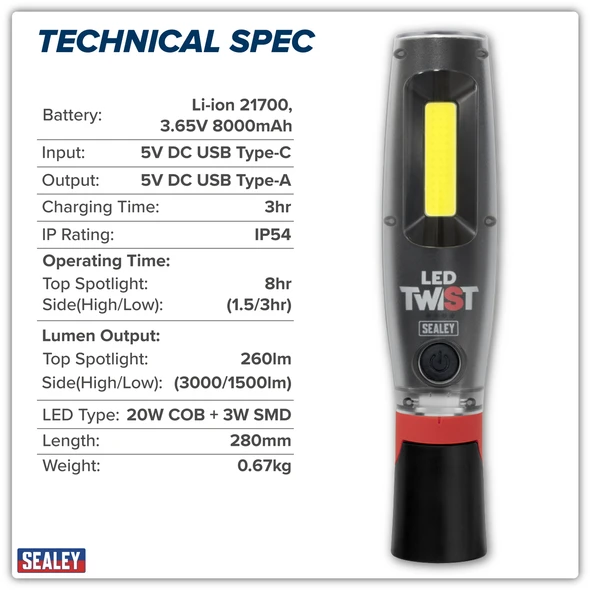 LED3001_ACT_TECH_SPEC_INFOGRAPHIC