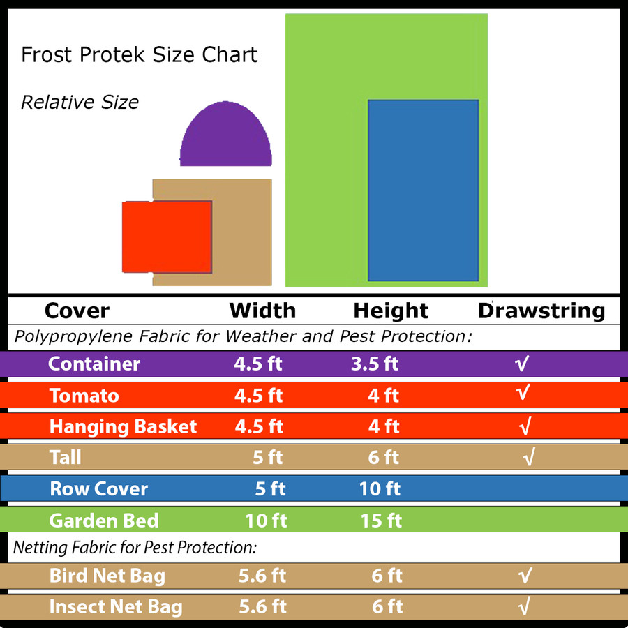 Frost Protek Size Chart | Bird Net | Bird Netting