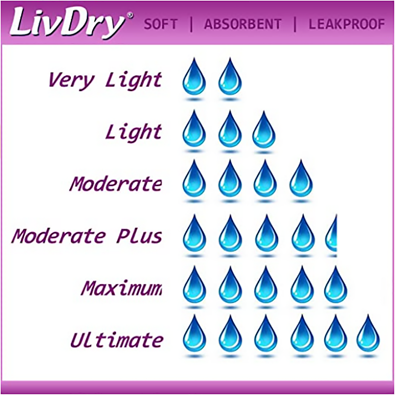 Long Ultra Thin Incontinence Pads, Maximum Absorbency