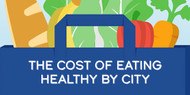 The Cost of Eating Healthy vs Unhealthy by City