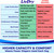 LivDry Adult Incontinence Underwear, Extra Absorbency Adult Diapers, Leak Protection have higher capacity and comfort compared to other brands