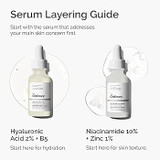 THE ORDINARY KIT 10%/HYALURONIC ACID 2%+B5
