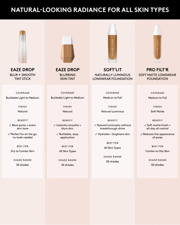 FB Soft'lit Naturally Luminous Longwear Foundation