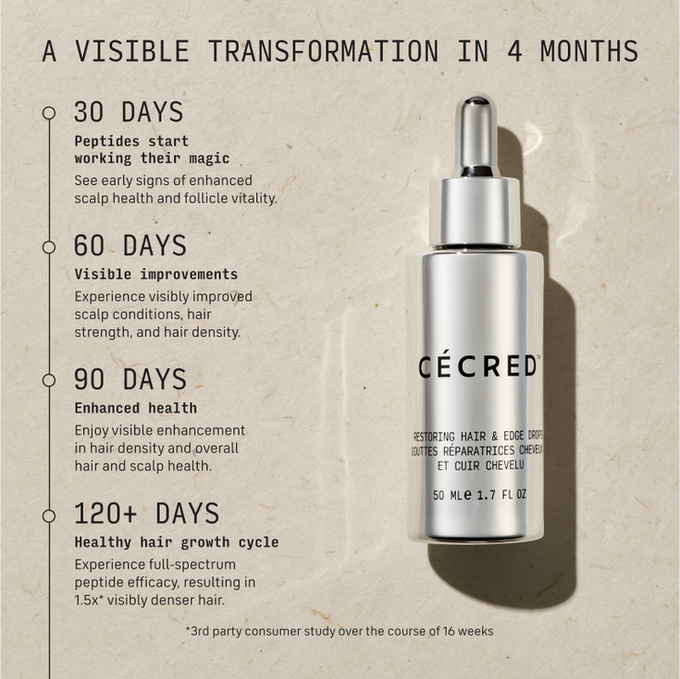 Cecred restoring Hair and Edge drops - 50ml