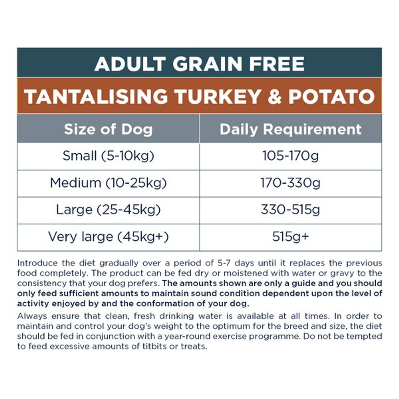 Autarky turkey and potato 12kg Clearance