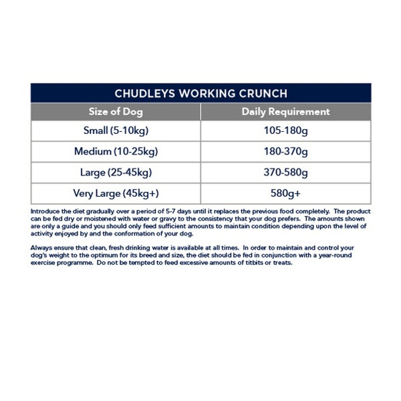 Chudleys deals working crunch