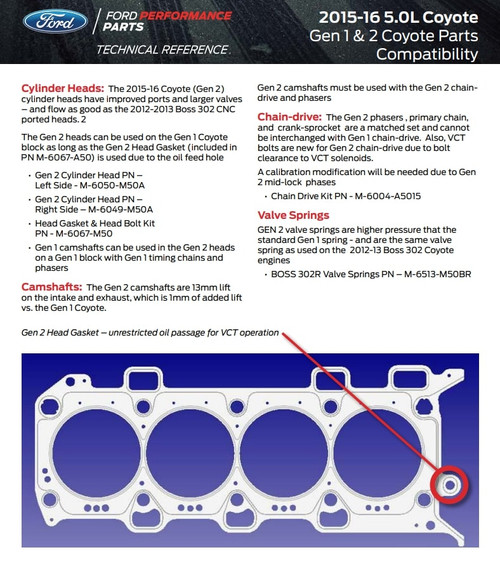Athena MLS Head Gasket - Right Side | Ford 5.0L Coyote 2015>