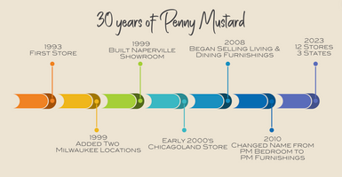 Celebrating Three Decades of Penny Mustard: A Journey of Growth, Transformation, & Gratitude