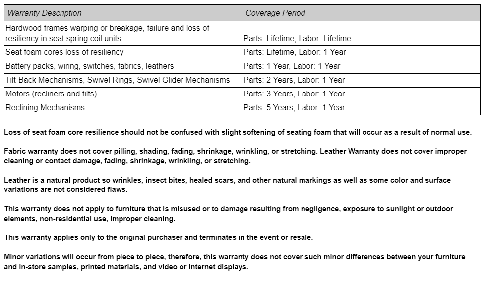Smith Brothers Warranty