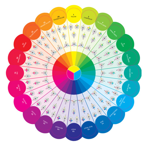 ESSENTIAL COLOR WHEEL COMPANION