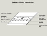US Experience Series - Core