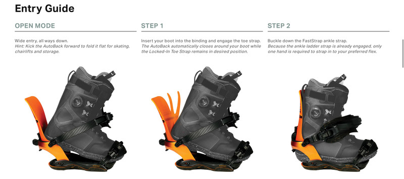 Rome 2026 Fase Entry Guide