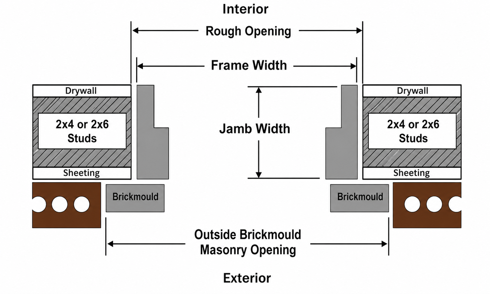 How to Measure a Front Door: A Step-by-Step Guide for a Perfect Fit