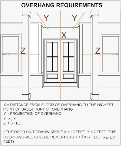 The Importance of a Front Door Overhang