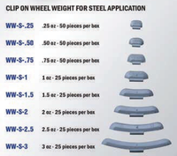 Tuxedo Wheel Weight