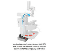 JET 690520 JTM-949EVS Mill With ACU-RITE 200S DRO and X-Axis Powerfeed