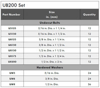 Posi Lock PTUB200 Motor Alignment Undercut Bolt Set w/Case