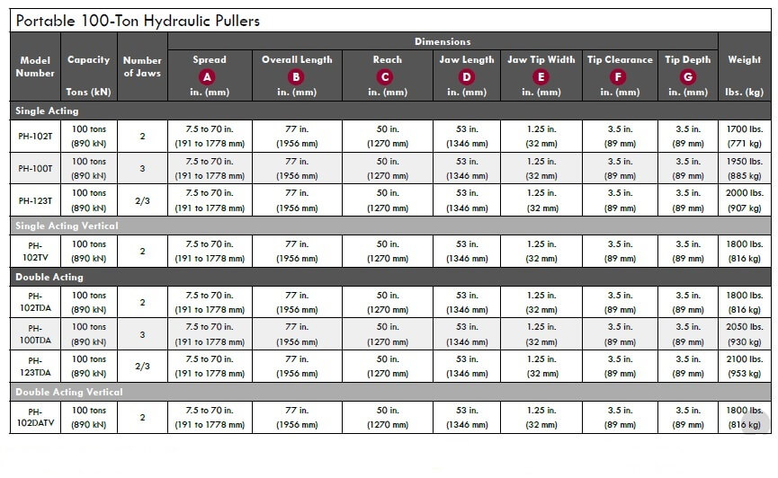 100-ton-hyd-puller-table-987456.jpg