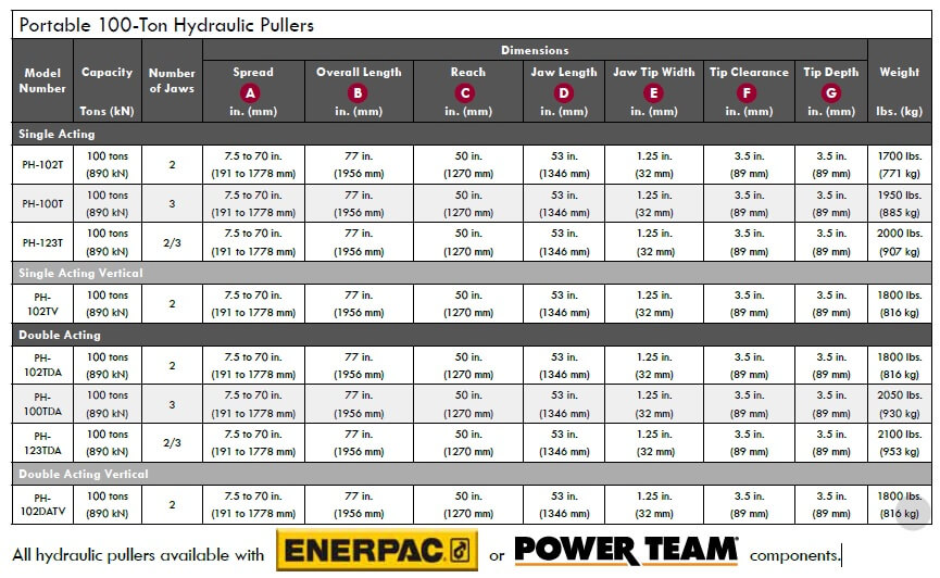 100-ton-hyd-puller-table.jpg