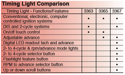 otc 3365 advance timing light