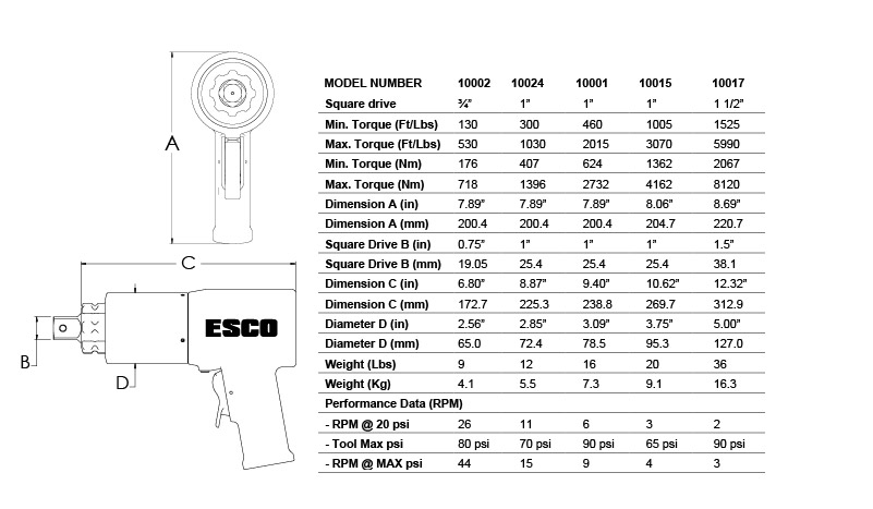 esco-10001-torque-specs-breakdown.jpg