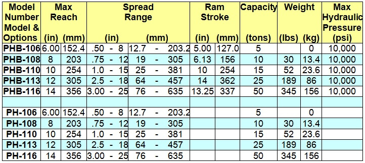 ph-series-specs.jpg