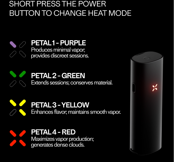 Pax Herb Vaporizer Four Heating Guide