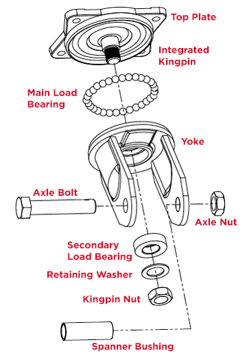 Heavy Duty Kingpin Caster Diagram