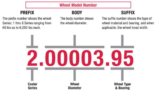 Wheel Model Number Diagram