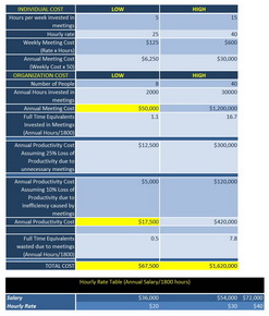 cost-of-meetings-calculator.jpg